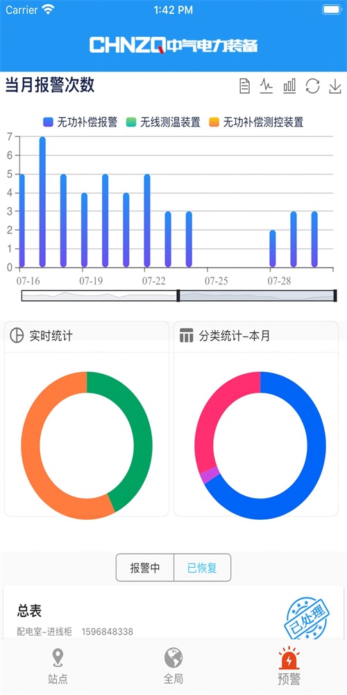 中气电力